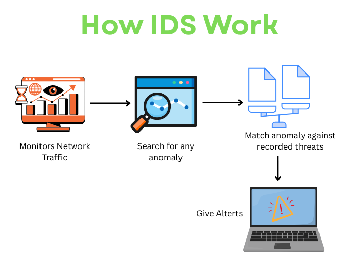 ids working diagram